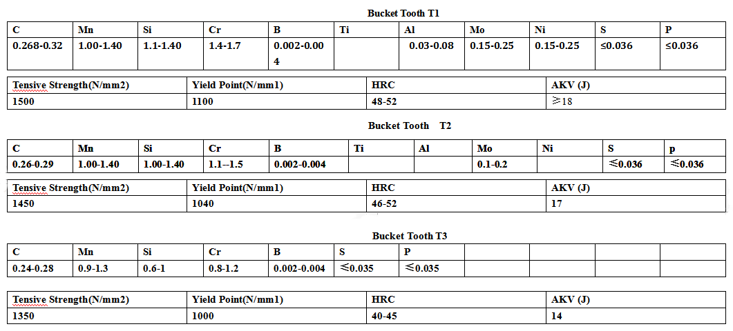 bucket teeth test report
